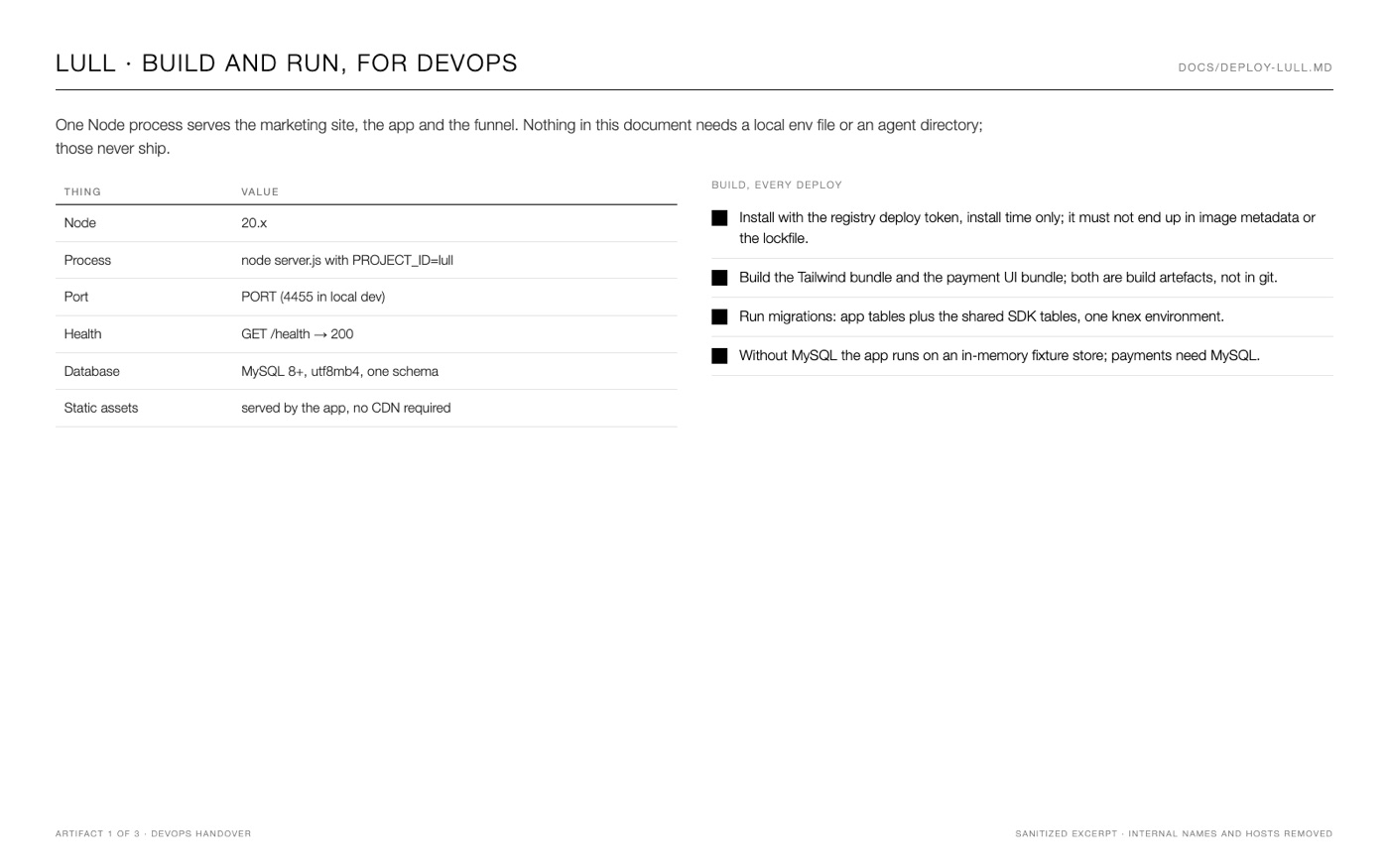Lull build and run document for devops