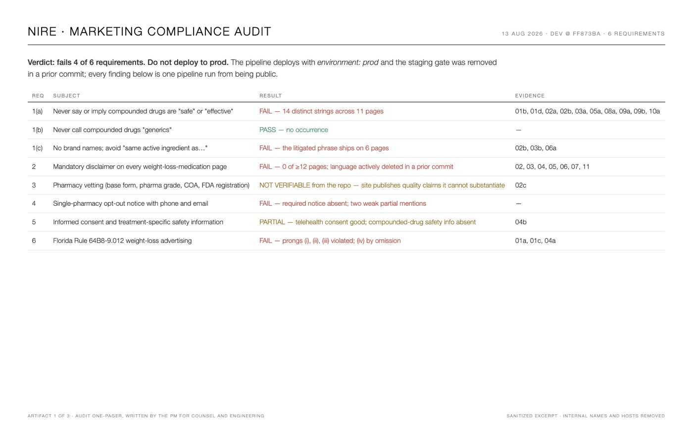 Nire compliance audit verdict table